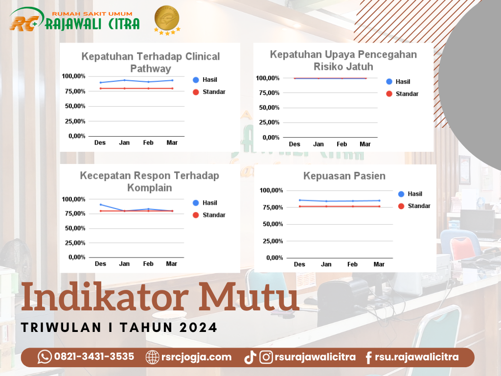 Indikator Mutu